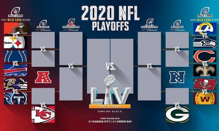 chaveamento dos playoffs da NFL 2020-2021