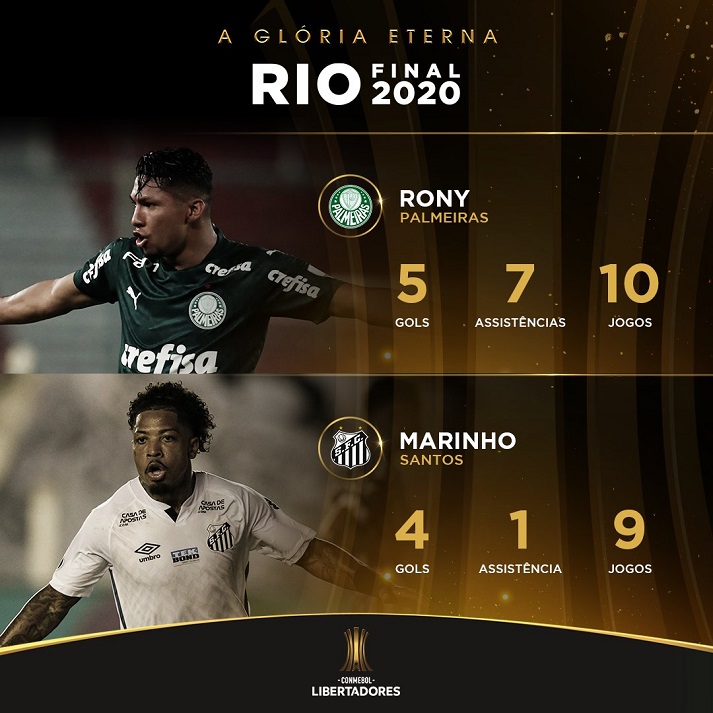 destaques de Palmeiras (Rony) e Santos (Marinho), finalistas da Libertadores 2020