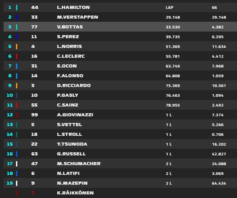 GP Portugal resultado