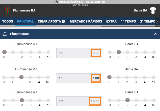 Resultados do futebol, placar do jogo de hoje em 777score - Notícia Exata