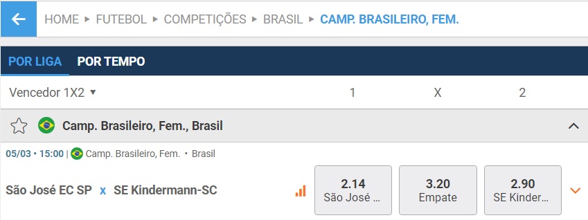 são josé x avaí kindermann brasileirao feminino A1 2022