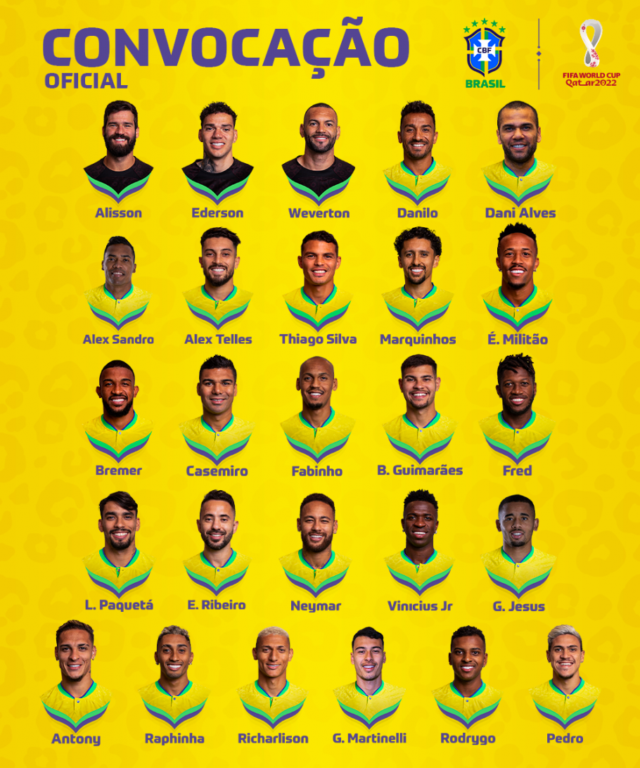 os 26 jogadores da convocação oficial da selecao brasileira para copa catar 2022