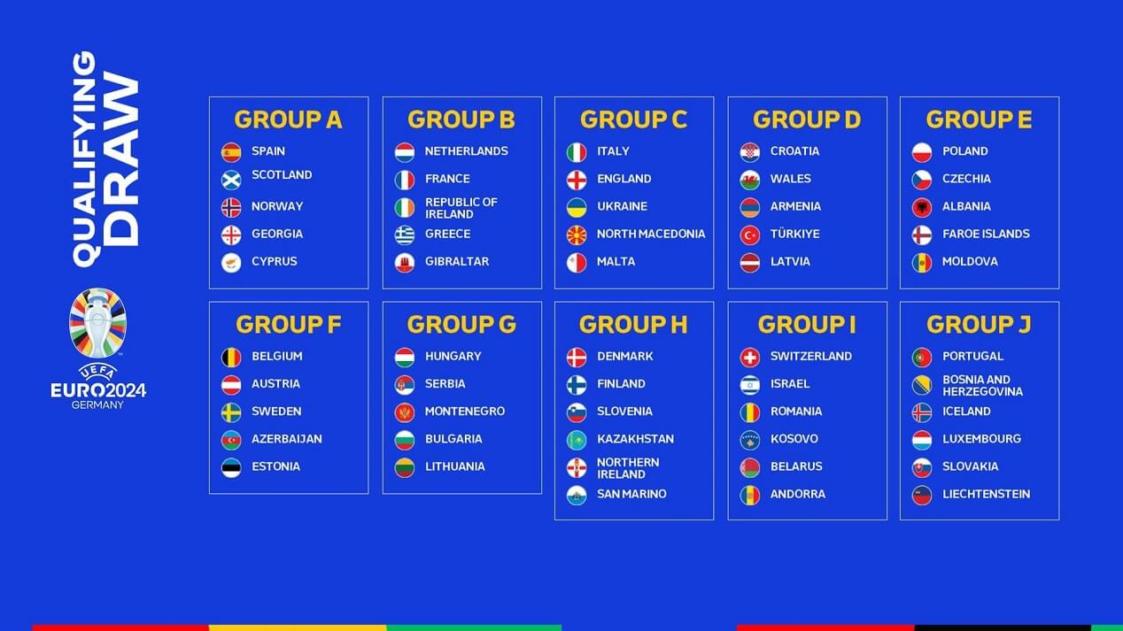 Definidos dos grupos das Eliminatórias para a Eurocopa 2024!